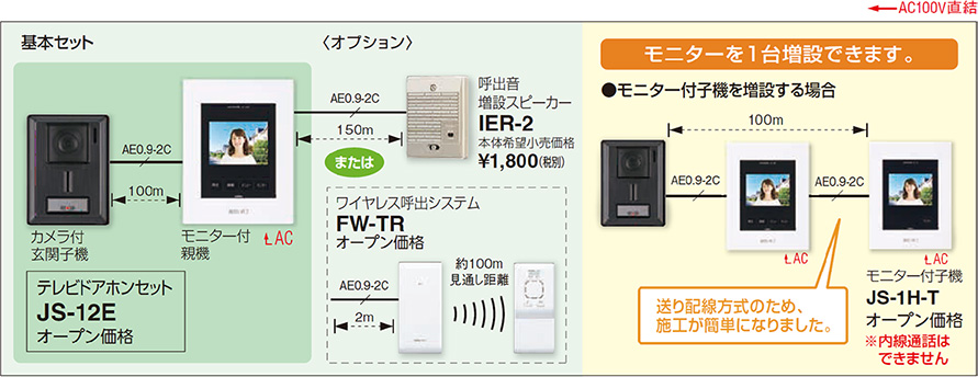 手数料安い アイホン テレビドアホンセット JS-12